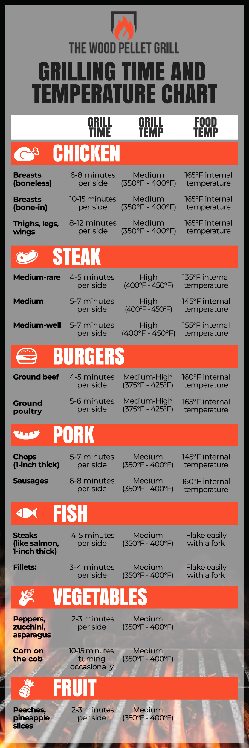 What Temperature Do You Cook Hamburgers on a Pellet Grill? The Wood